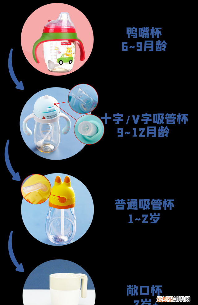 如何选择水杯才会对自己的身体好