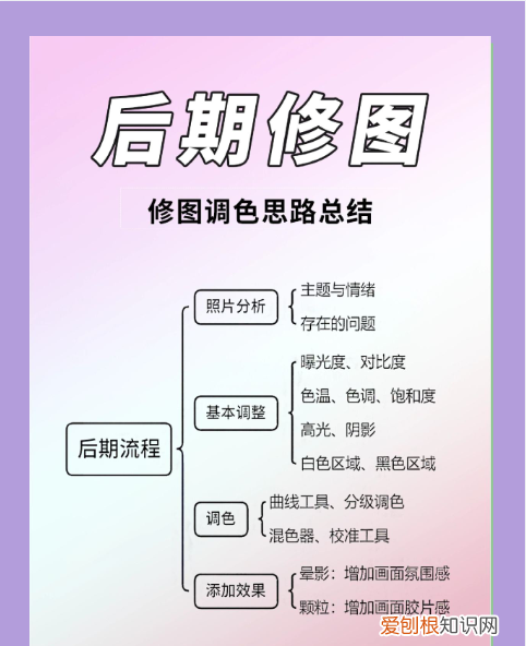 照片怎么后期，摄影后期怎么处理