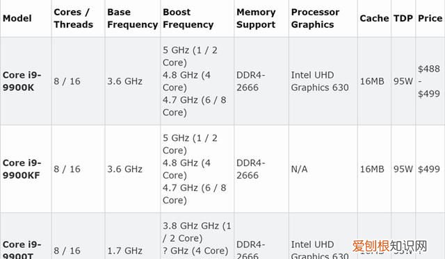 i5-9400f咋样 ,intel core i5 9400f怎么样?