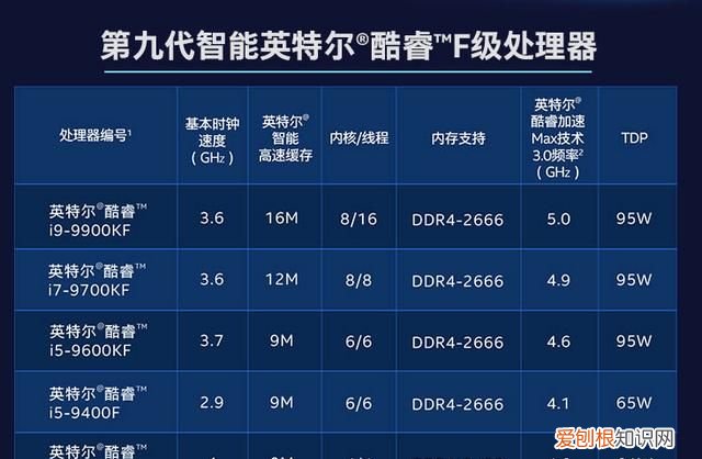 i5-9400f咋样 ,intel core i5 9400f怎么样?