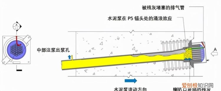 工程隐蔽工程都指什么，用于隐蔽尘土的部位被称为什么