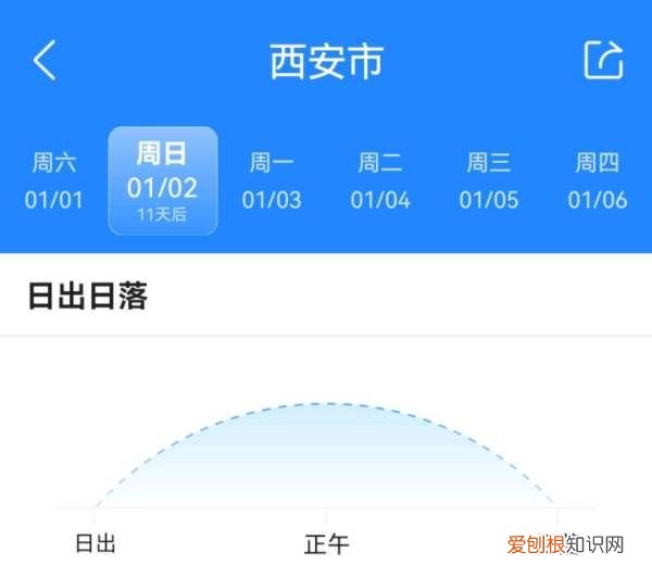 冬至之后天亮的越来越早，冬至以后是不是白天越来越长
