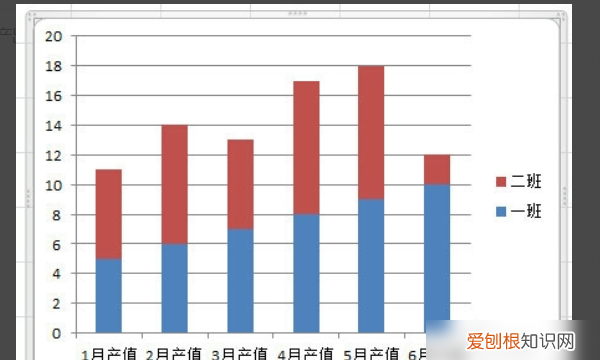 excel柱状图重叠怎么设置