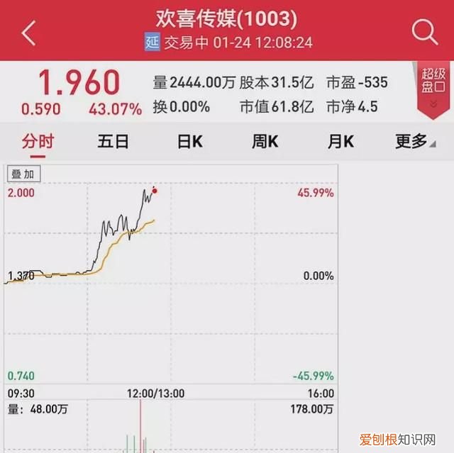 《囧妈》在线观看完整版