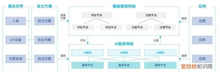 阐释学的定义，DAS是去中心化的吗