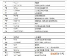 cad写字的快捷键是什么，CAD箭头引注快捷键是什么