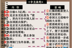 辛丑条约内容 具体有哪些条款