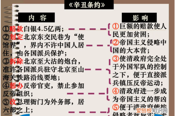 辛丑条约内容 具体有哪些条款