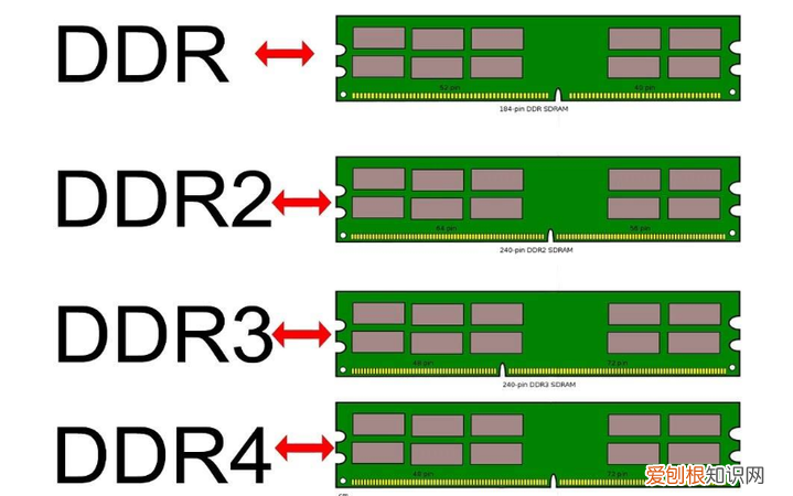 ddr3和ddr3l的区别，ddr3和ddr3l混用会变卡