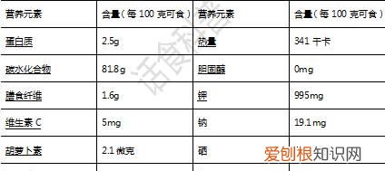 中老年人吃葡萄干的好处 ,中老年吃葡萄干好吗?