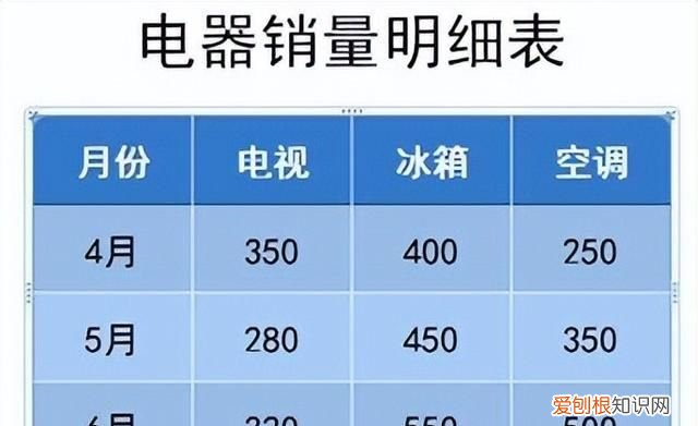 ppt中的excel图表怎么自动更新