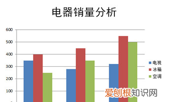 ppt中的excel图表怎么自动更新