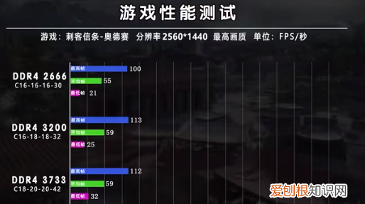 内存2660和3000频率差别