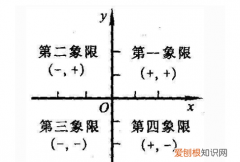 第四象限在哪，什么是第一象限第二象限第三象限第四象限的区别