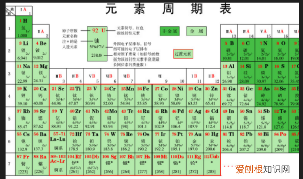 第三十号元素是什么，一下30号元素是什么梗