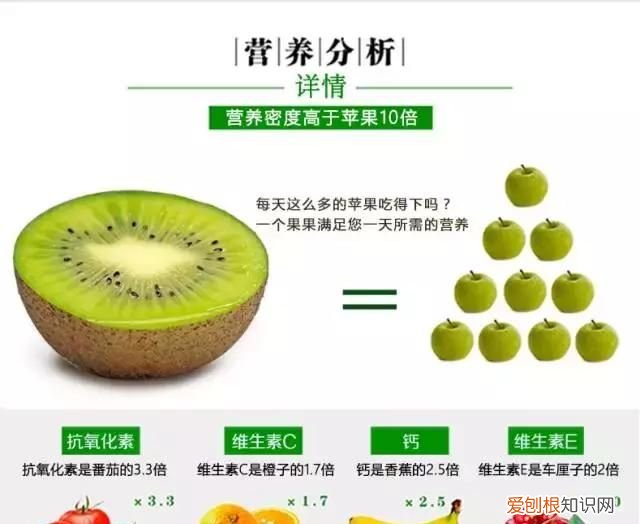 催熟猕猴桃怎样知道猕猴桃熟了 猕猴桃催熟小技巧