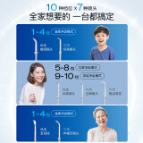 洁碧GT17-12和GT17-26