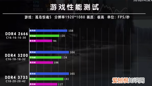 ddr4和ddr3玩游戏差距，吃鸡ddr3ddr4区别大吗