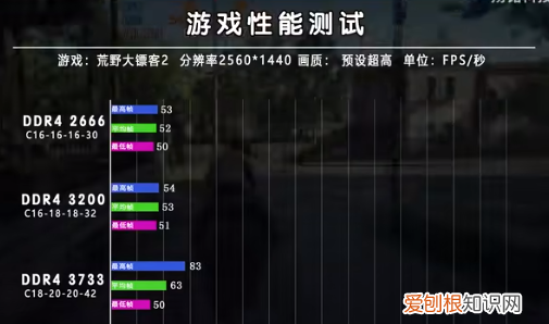 ddr4和ddr3玩游戏差距，吃鸡ddr3ddr4区别大吗