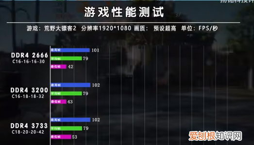 ddr4和ddr3玩游戏差距，吃鸡ddr3ddr4区别大吗