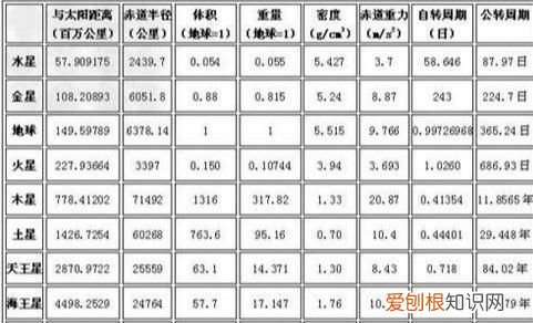 太阳系八大行星排列顺序及其大小