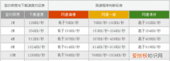 50兆的网速是多少，50兆宽带上传速度是多少