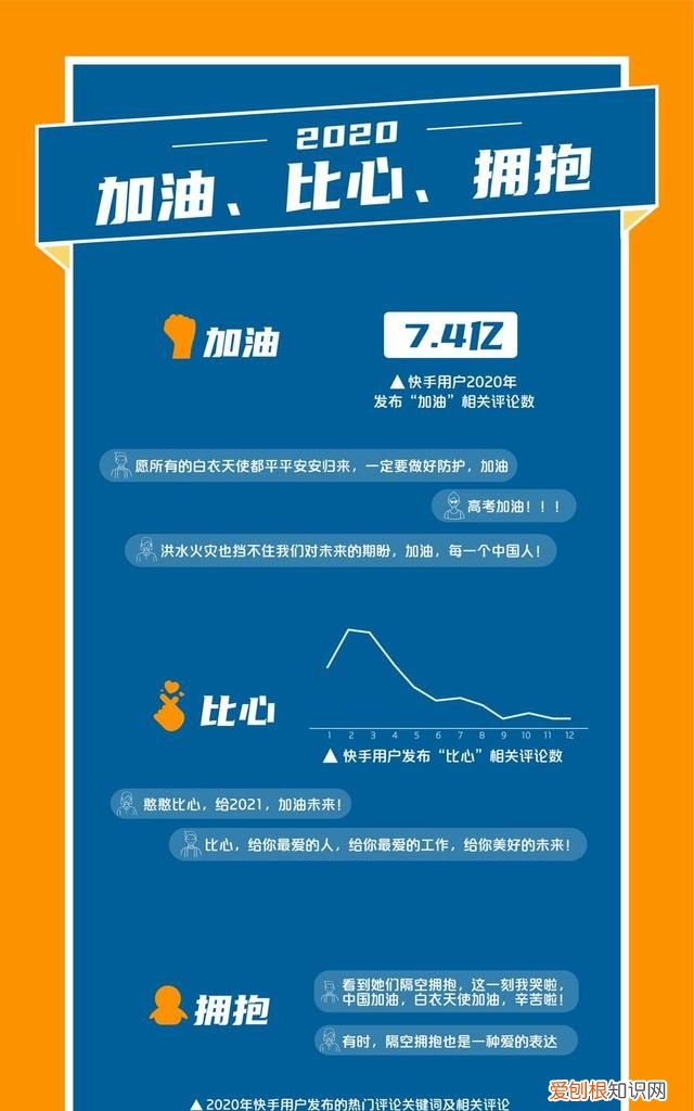2020年快手日活跃用户有多少