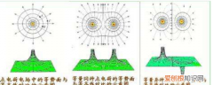 σ电荷面密度怎么求，电荷面密度公式是什么