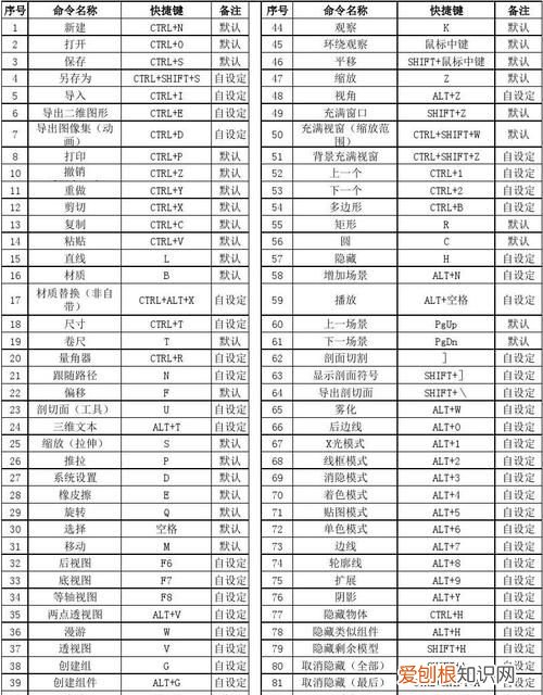 草图大师快捷键