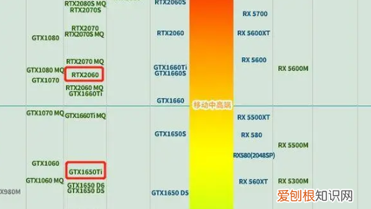 gtx和rtx的区别，rtx和gtx的区别是什么