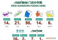 厦门元初食品合伙人骗局