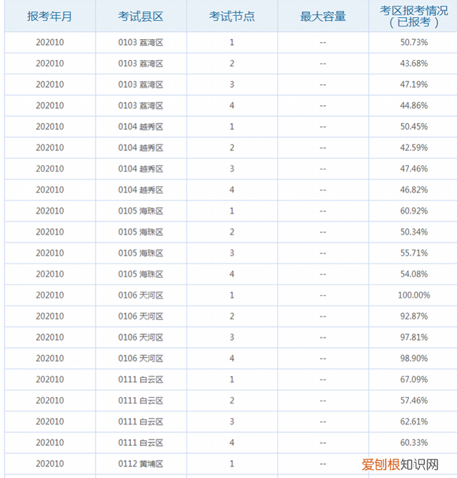 广东自考报考收不到验证码