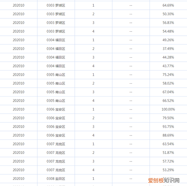 广东自考报考收不到验证码