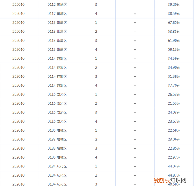 广东自考报考收不到验证码
