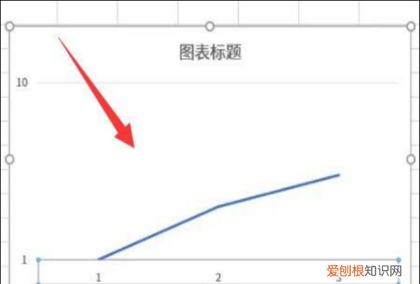 excel折线图自定x轴y轴