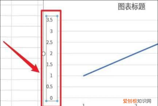 excel折线图自定x轴y轴