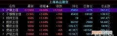 期货涨停是几个点，国内期货涨停是多少