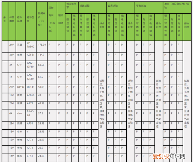 30w品胜充电器和安克20w充电器
