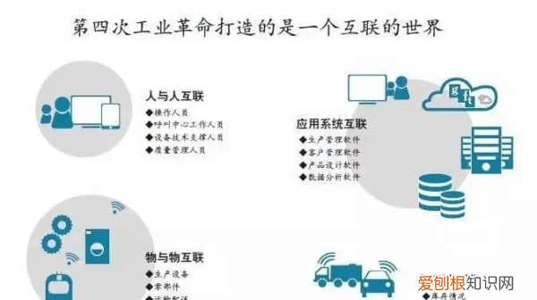 什么是第四次工业革命的钥匙，第四次工业革命生产方式是什么