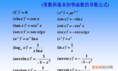导数的表达式几种写法，问导数的表示方法与微分的联系是什么