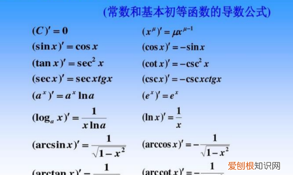 导数的表达式几种写法，问导数的表示方法与微分的联系是什么