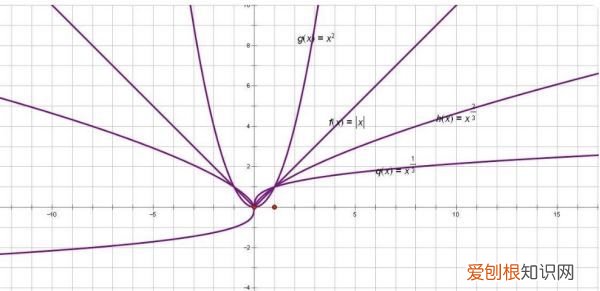 如何判断等阶无穷小,无穷小怎么判断高低阶