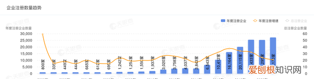 商业秘密｜网红蛋糕单价2000元、克莉丝汀年亏1亿！烘焙行业有多内卷