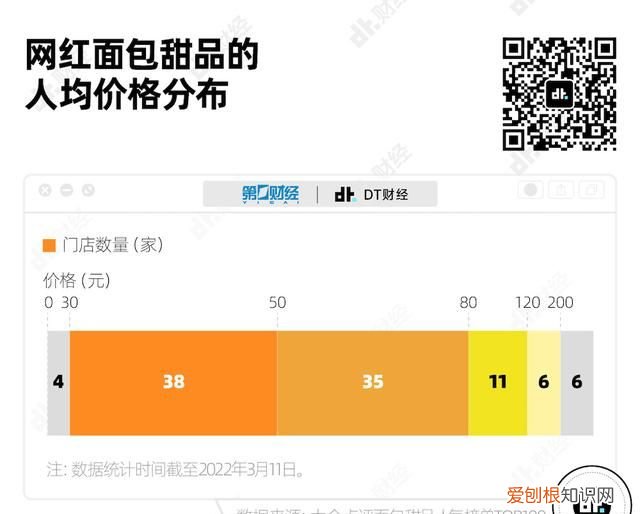 商业秘密｜网红蛋糕单价2000元、克莉丝汀年亏1亿！烘焙行业有多内卷