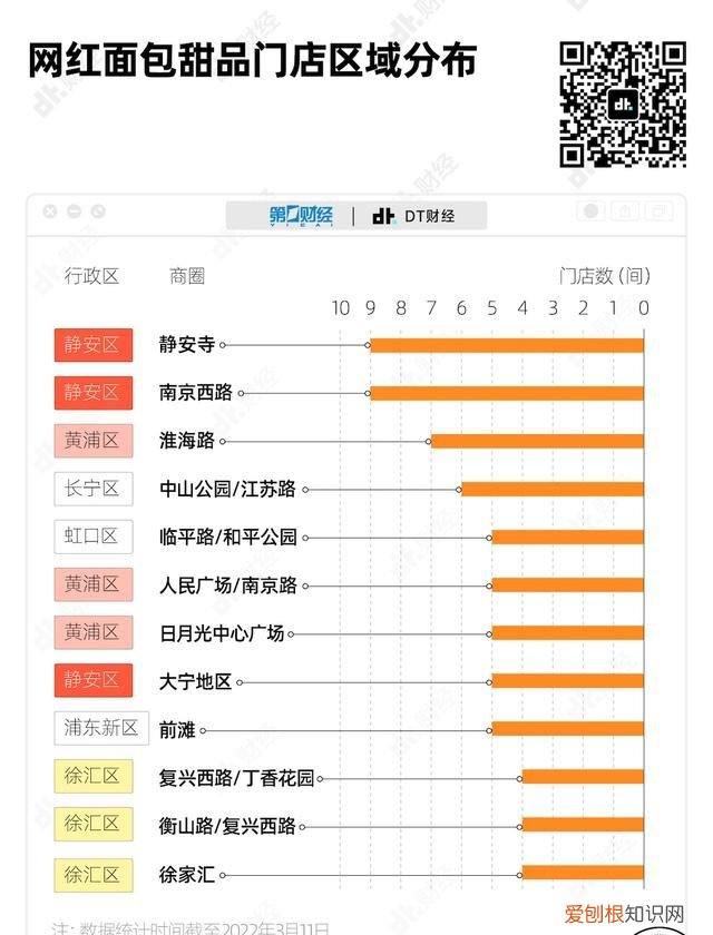商业秘密｜网红蛋糕单价2000元、克莉丝汀年亏1亿！烘焙行业有多内卷