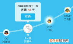 qq一个太阳多少天两个月亮，qq星星月亮太阳各代表多少天