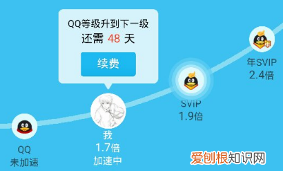 qq一个太阳多少天两个月亮,qq星星月亮太阳各代表多少天