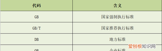 酒精酒的标准代号表