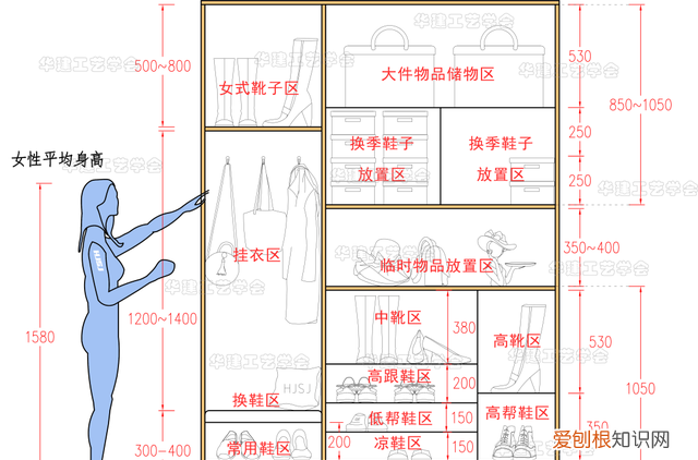 鞋柜的尺寸多大正常,总长1.4米鞋柜设计尺寸