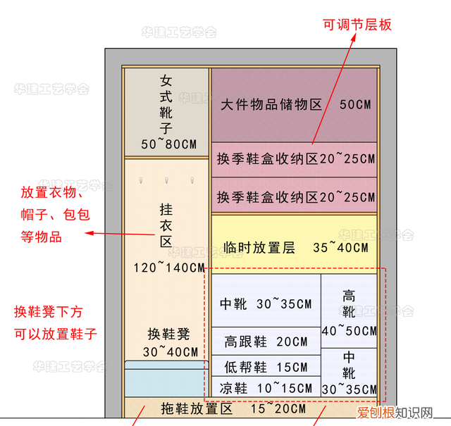 鞋柜的尺寸多大正常,总长1.4米鞋柜设计尺寸